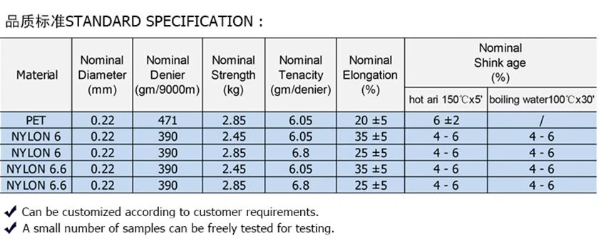 Nylon66 monofilament sewing thread technicial data
